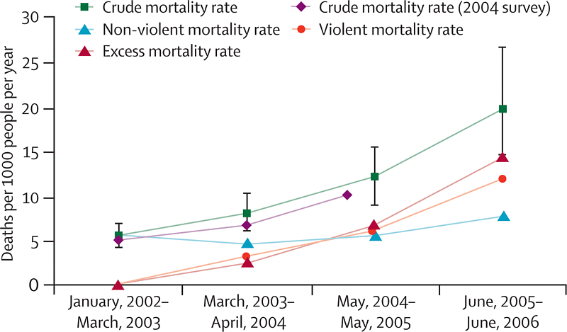 Mortality rates, 2002–06