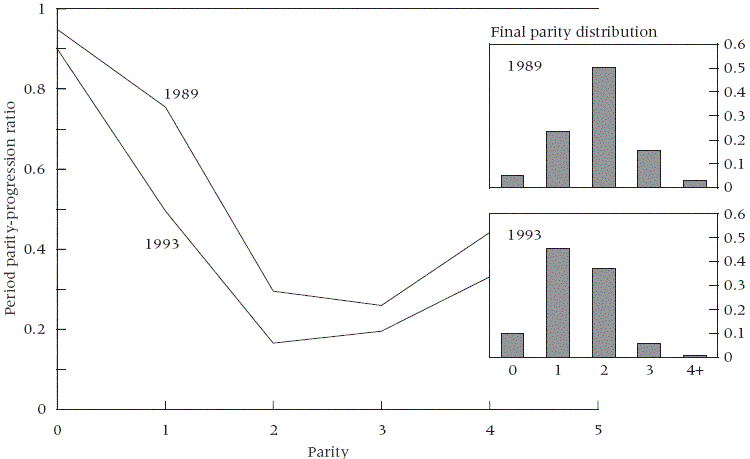 Parity-progression pattern and final parity distribution