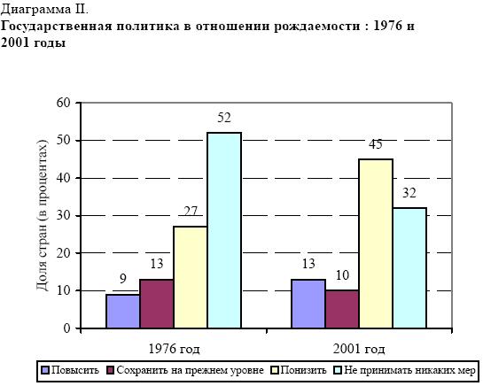 Реферат: Брачность и разводимость в России тенденции и перспективы